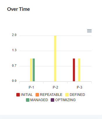 OverTime